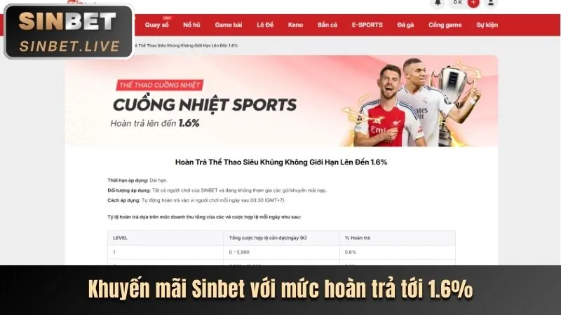 Lý do nên chọn Vin55 App